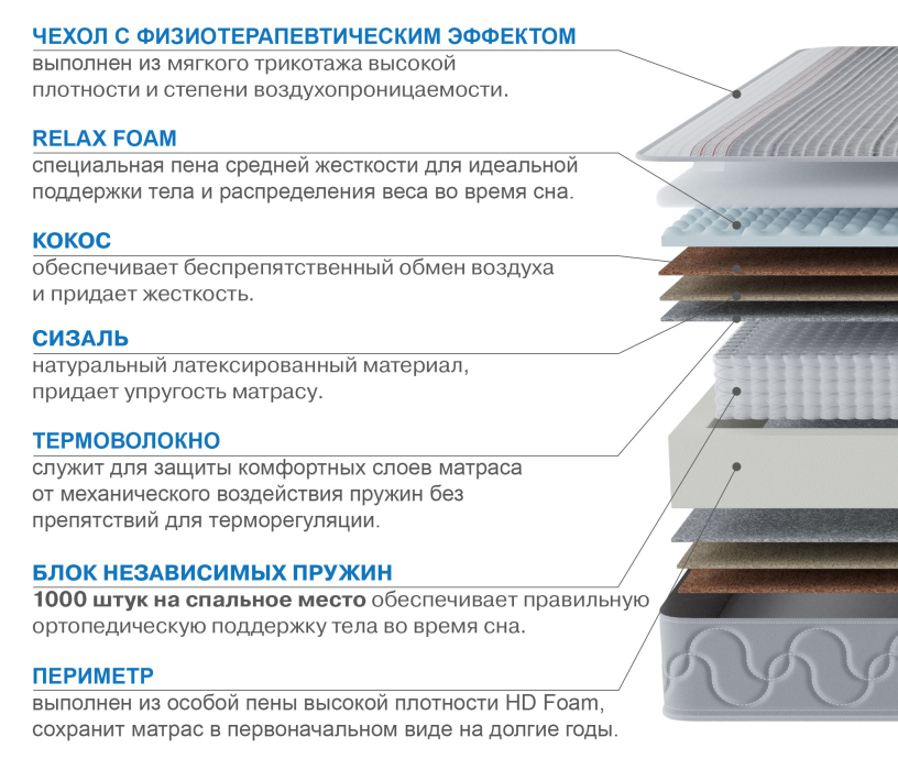Другие размеры, Матрас Наслаждение-Рафаэль в чехле Magnetic 1200х2000