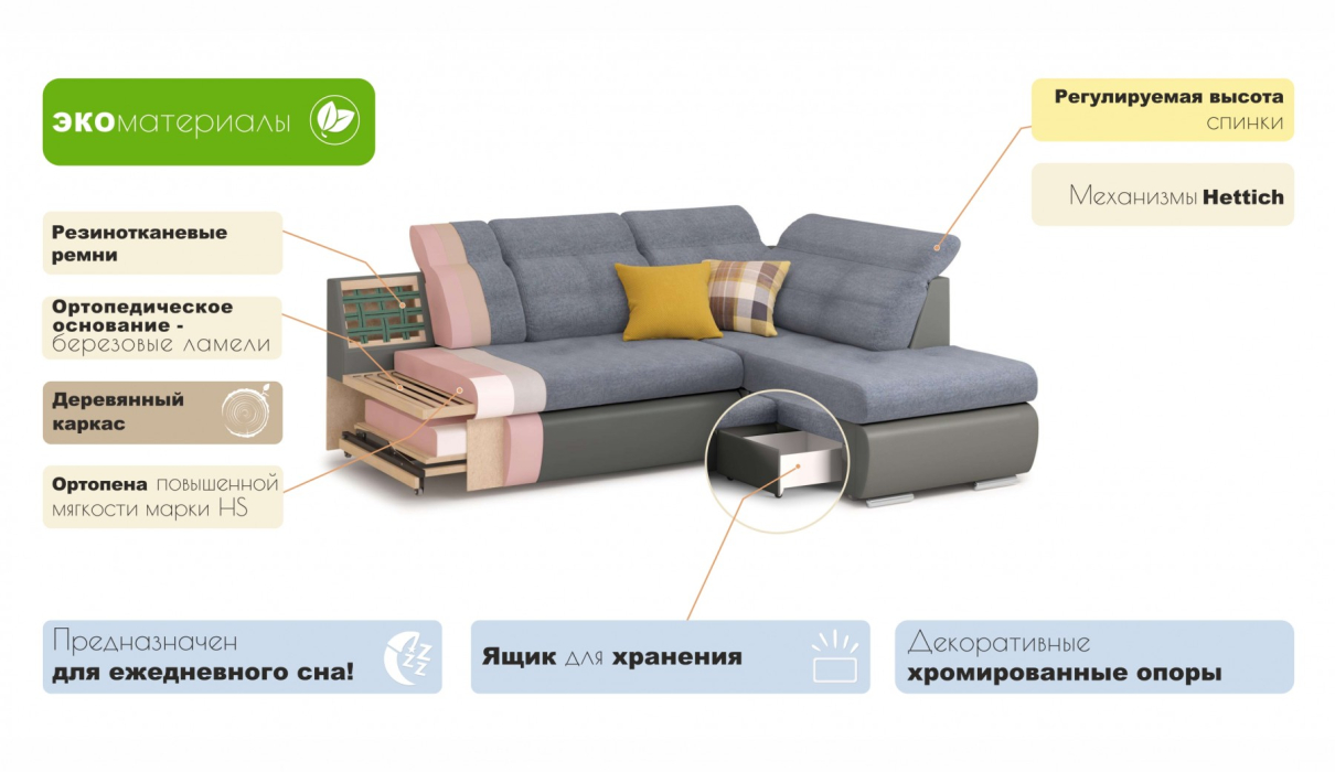 Диваны угловые, Сканди угол