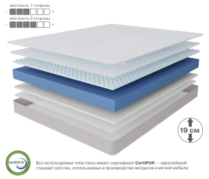 Матрас Тропикана-Феникс 1600х2000