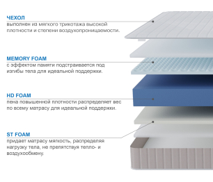 Столлайн / Матрас Тропикана-Феникс 1800х2000