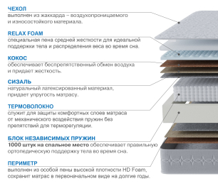 Столлайн / Матрас Наслаждение-Рафаэль 1600х2000