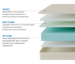 Столлайн / Матрас Классик-Орландо 800х1900