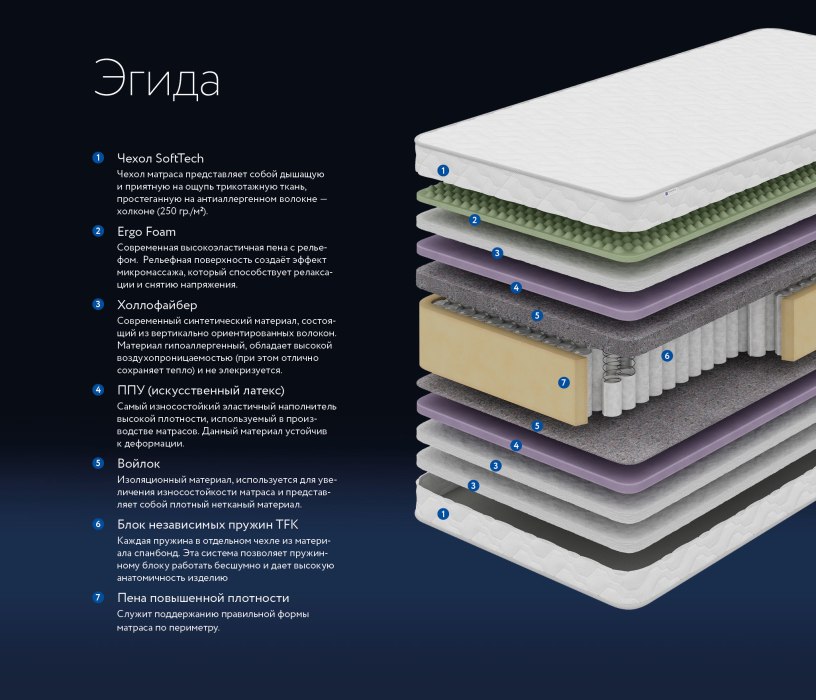 Другие размеры, Матрас DreamLine Эгида 1500x2000