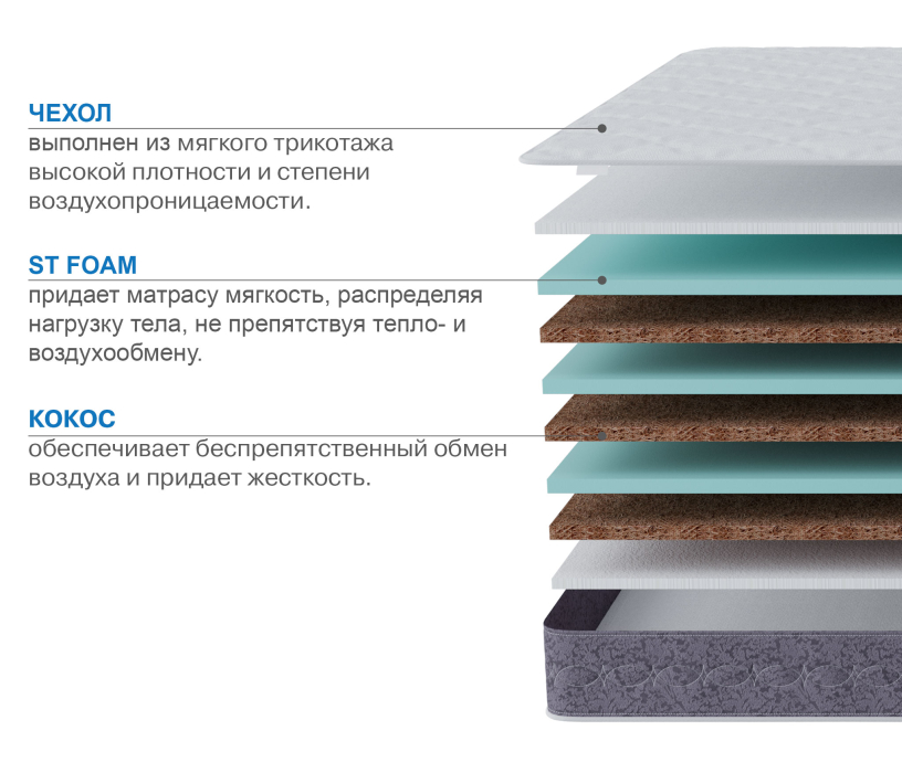 Другие размеры, Матрас Тропикана-Агама плюс 1800х2000