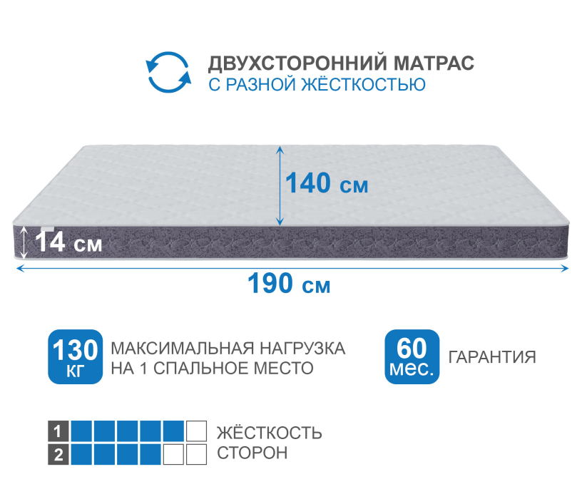 Другие размеры, Матрас Тропикана-Агама плюс 1400х1900