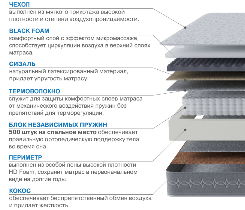 Другие размеры, Матрас Сити-Генуя 800х1900