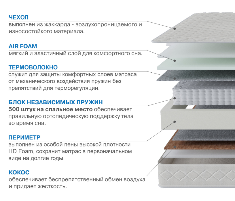 Столлайн, Матрас Корсика-Релакс 1200х1900