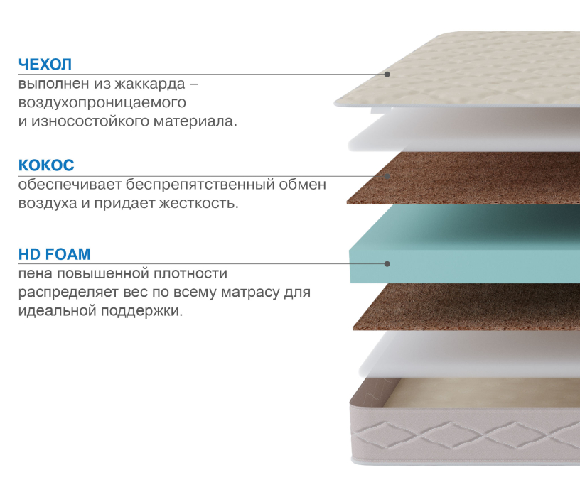 Другие размеры, Матрас Классик-Кармен плюс 1400х1900