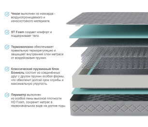 Кровать Терра СБ-3149 белая с основанием и матрасом Боннет