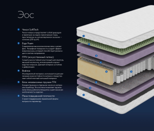 Матрас DreamLine Эос 900x2000