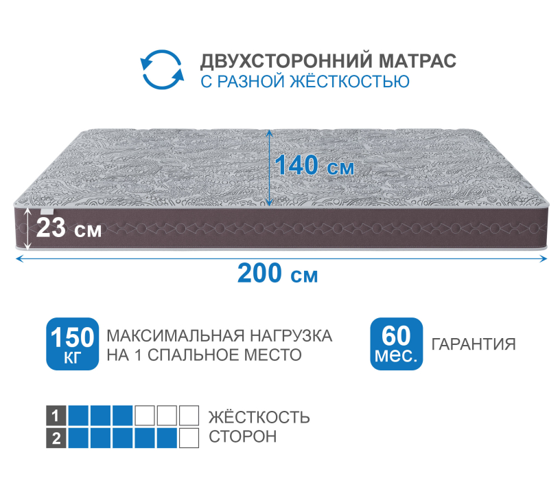 В скрутке, Матрас Здоровый сон-Макс в скрутке 1400х2000