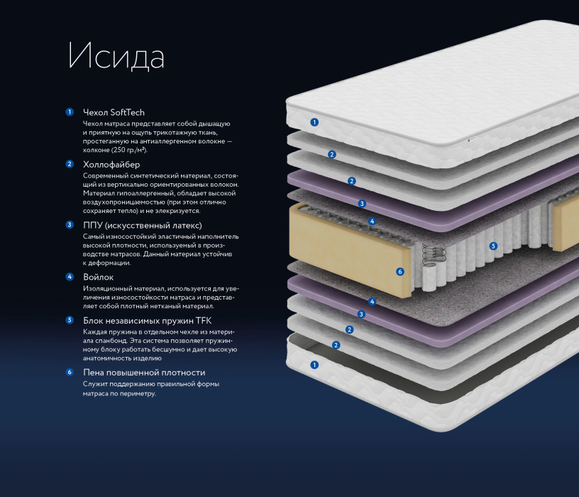 Другие размеры, Матрас DreamLine Исида 1400x1950