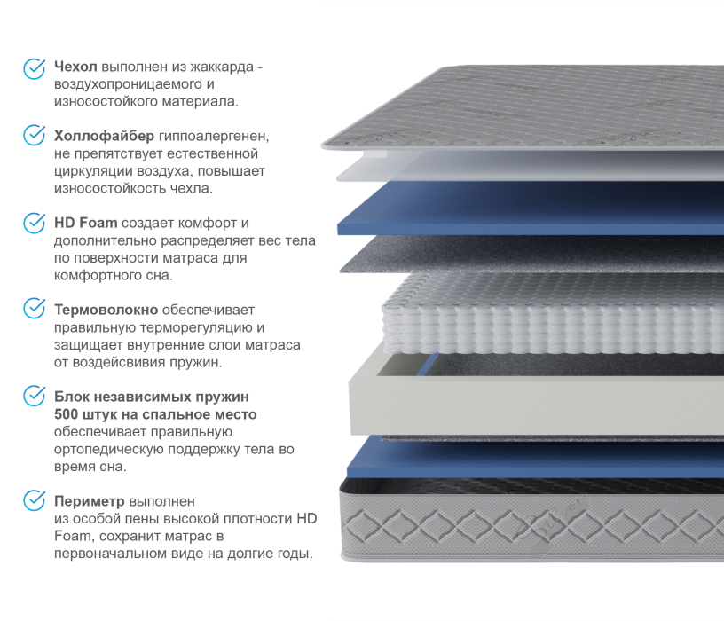 1400 x 1900, Матрас Сити - Бормио 1400*1900