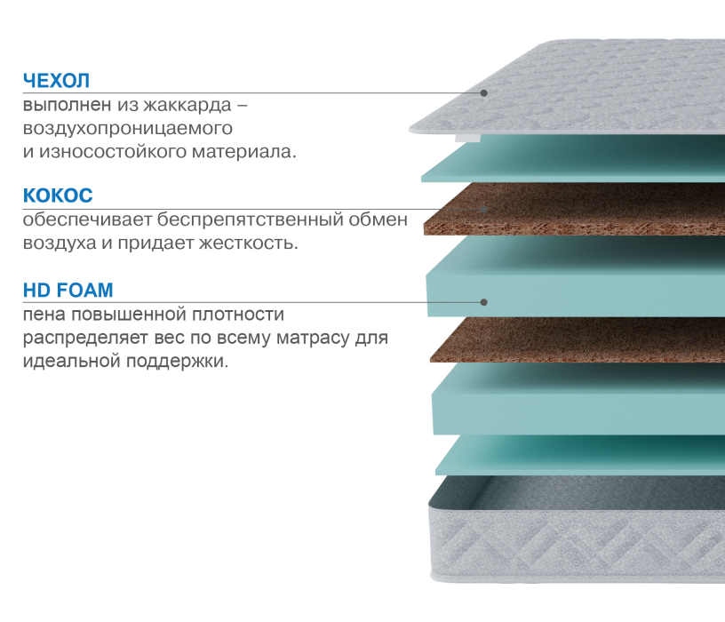 1400 x 2000, Матрас Классик-Кармен 1400х1900